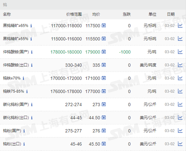 65%、55%鎢價格.png